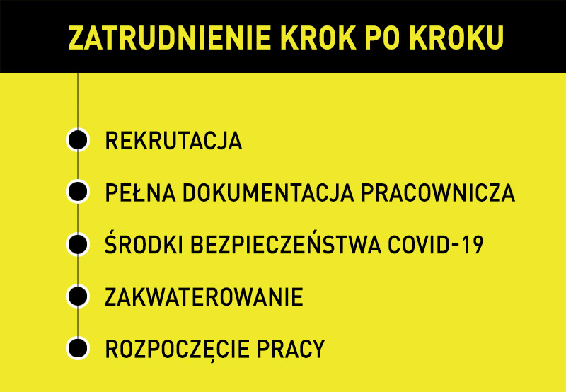 Zatrudnienie w naszej agencji pracy